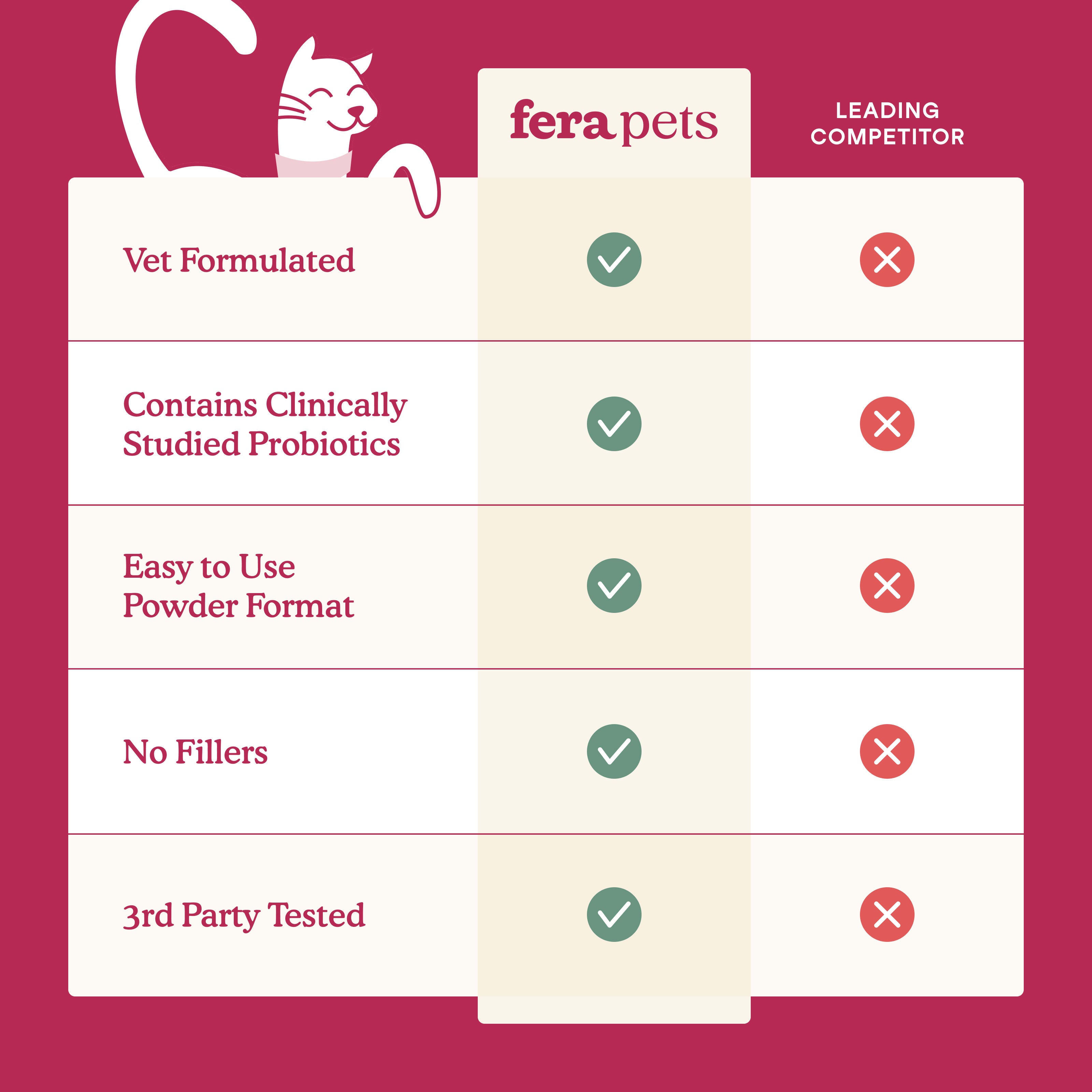 Kidney Support for Cats