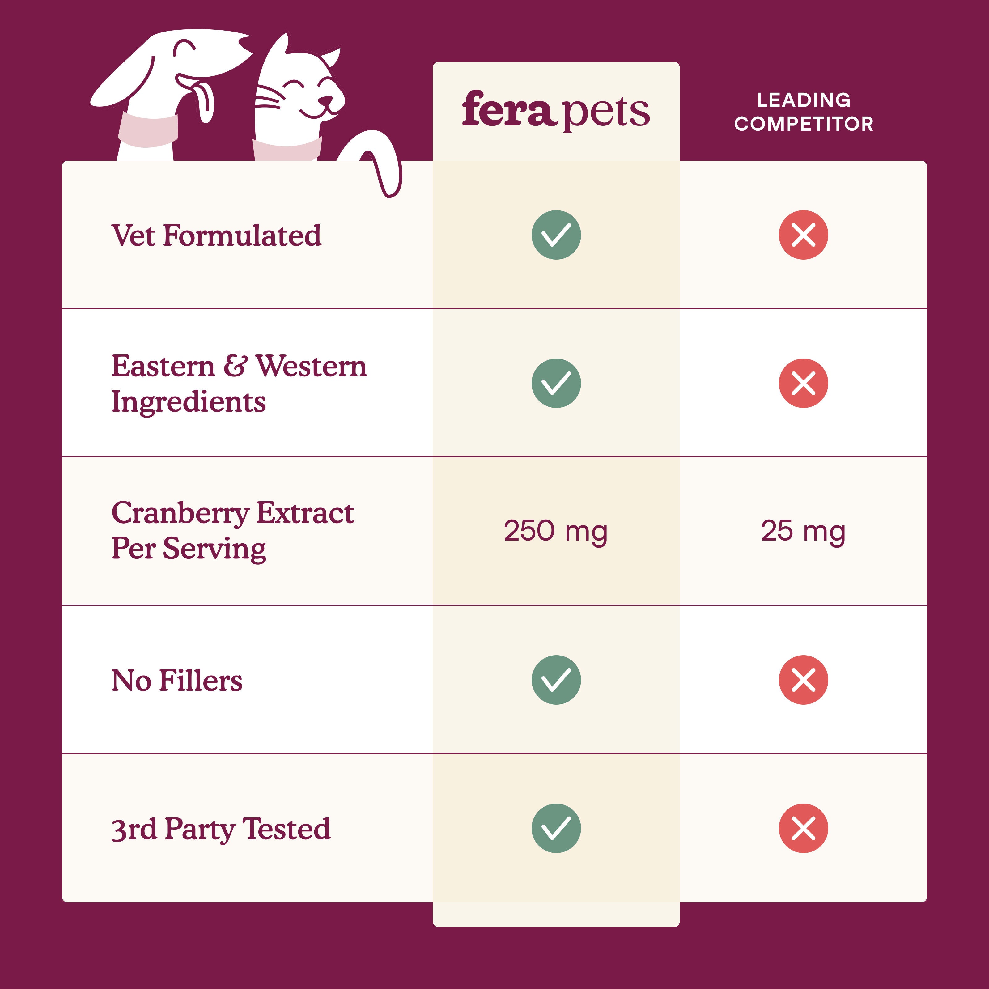 Bladder Support for Dogs and Cats