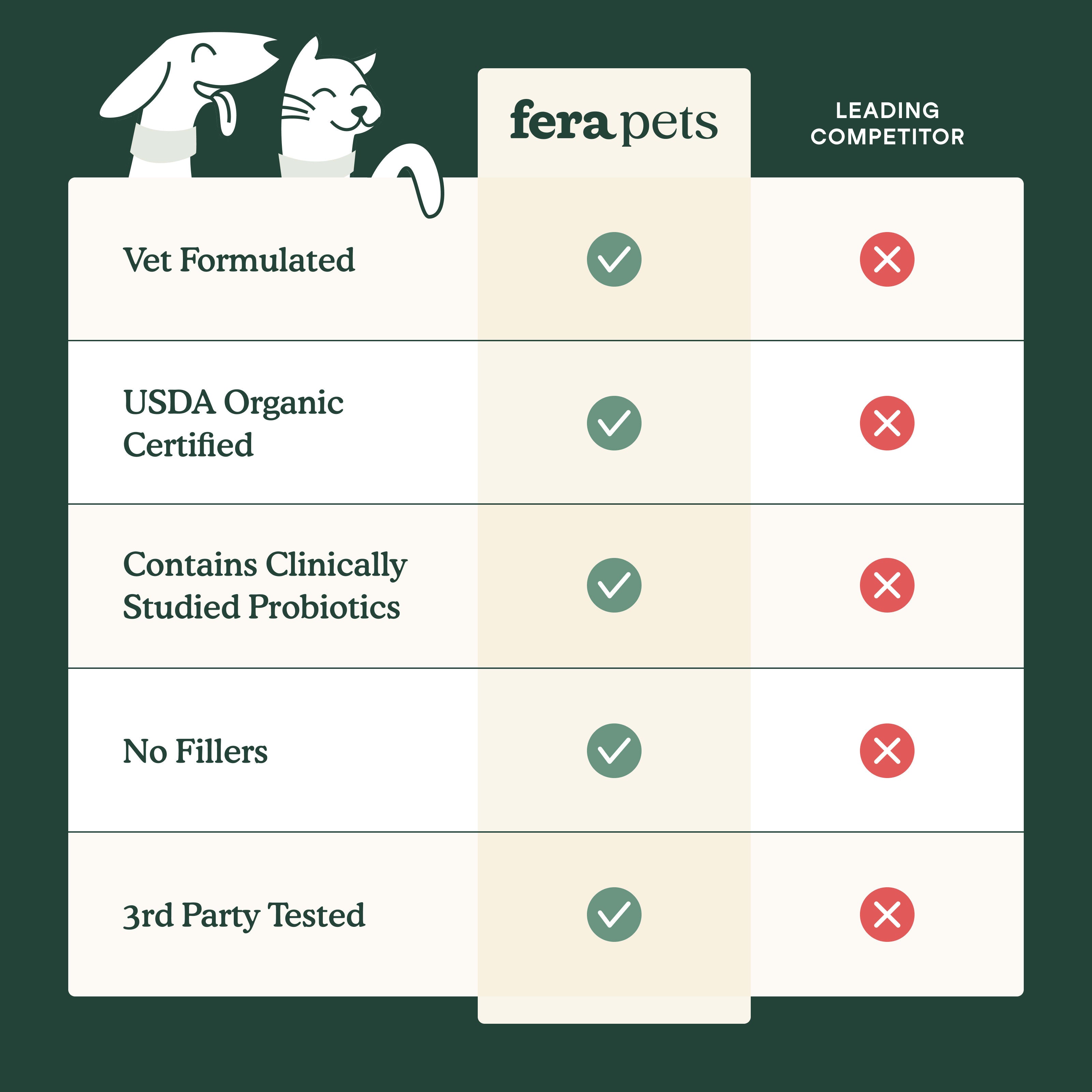 PawBiome® Pet Balm
