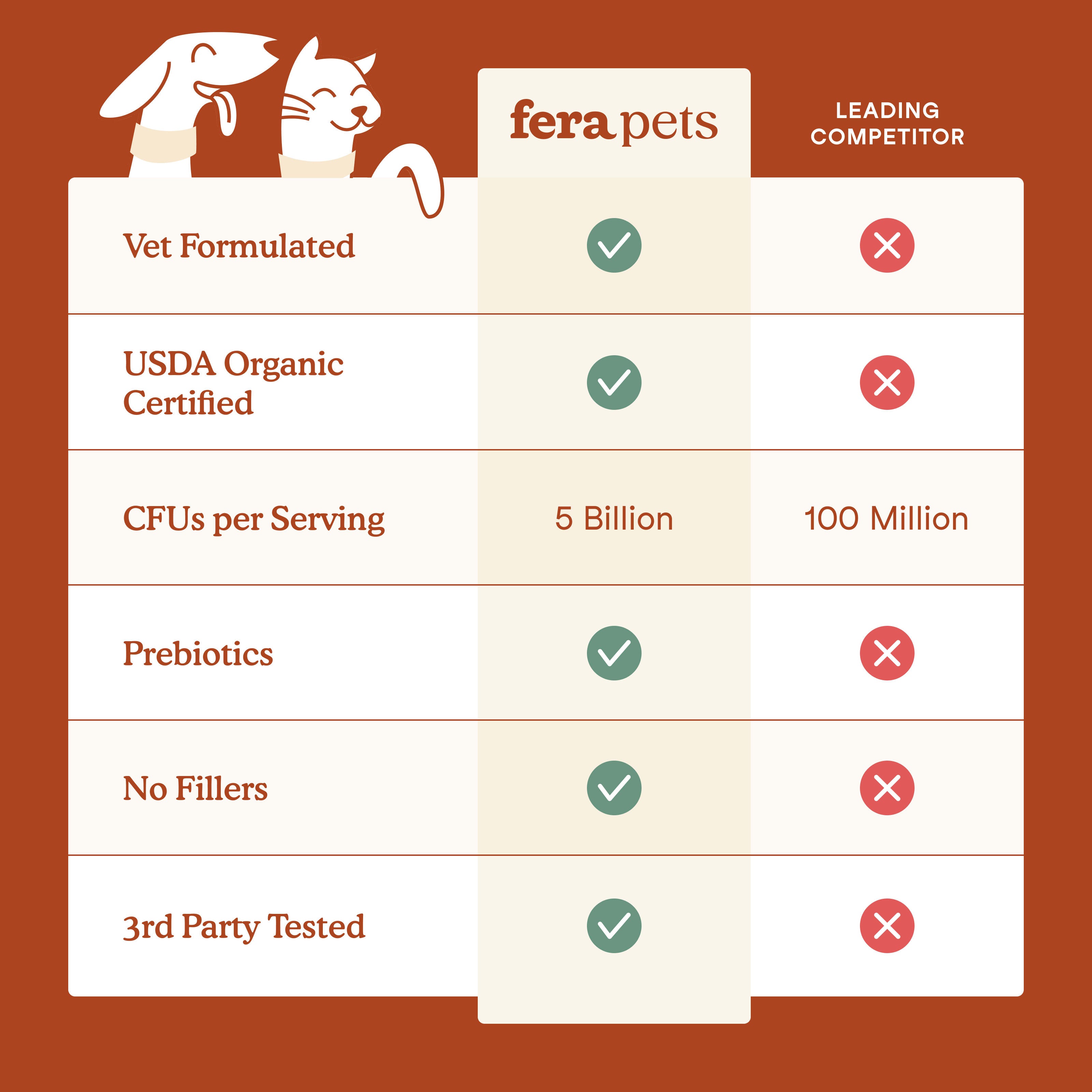 USDA Organic Probiotics with Prebiotics