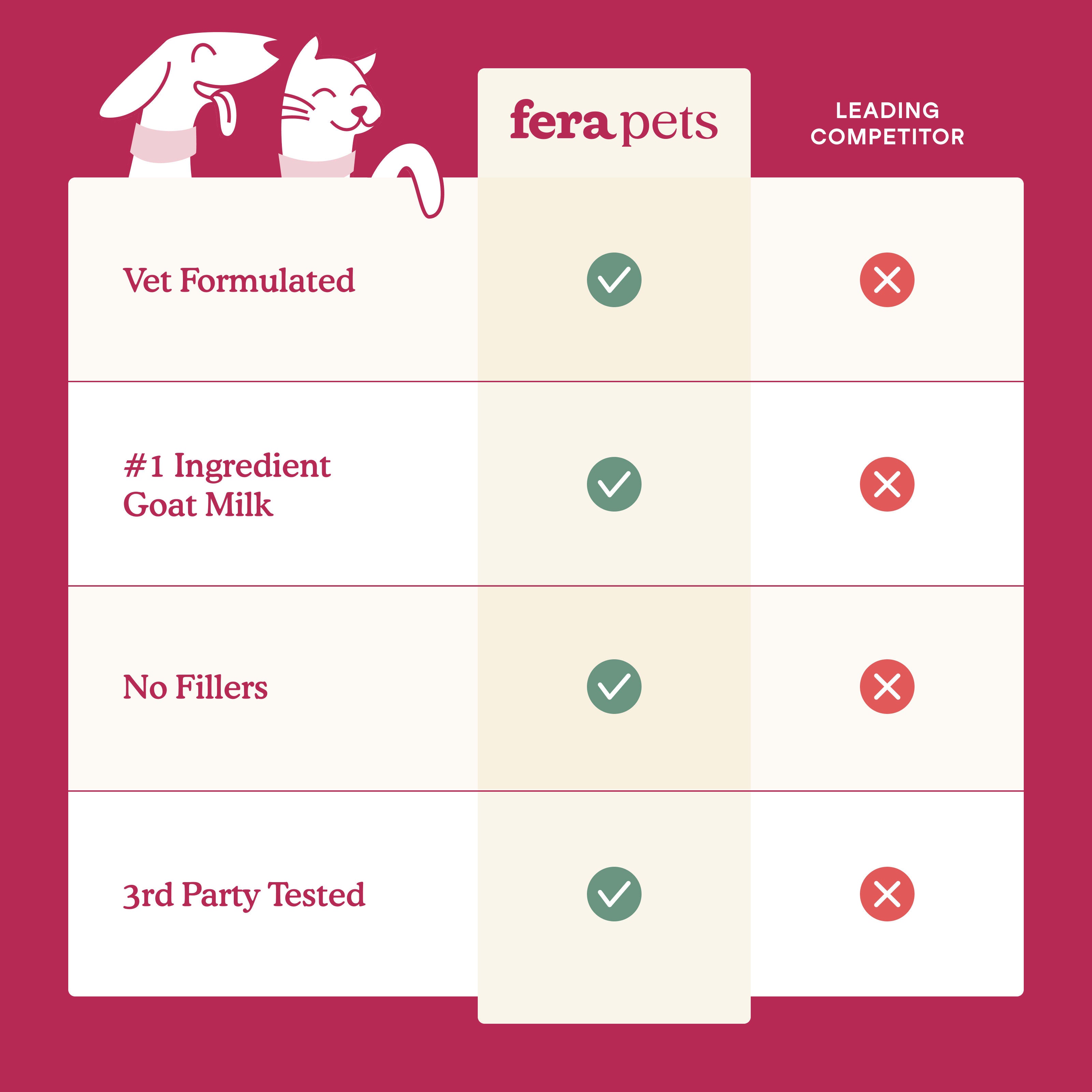 Skin + Coat Goat Milk Topper