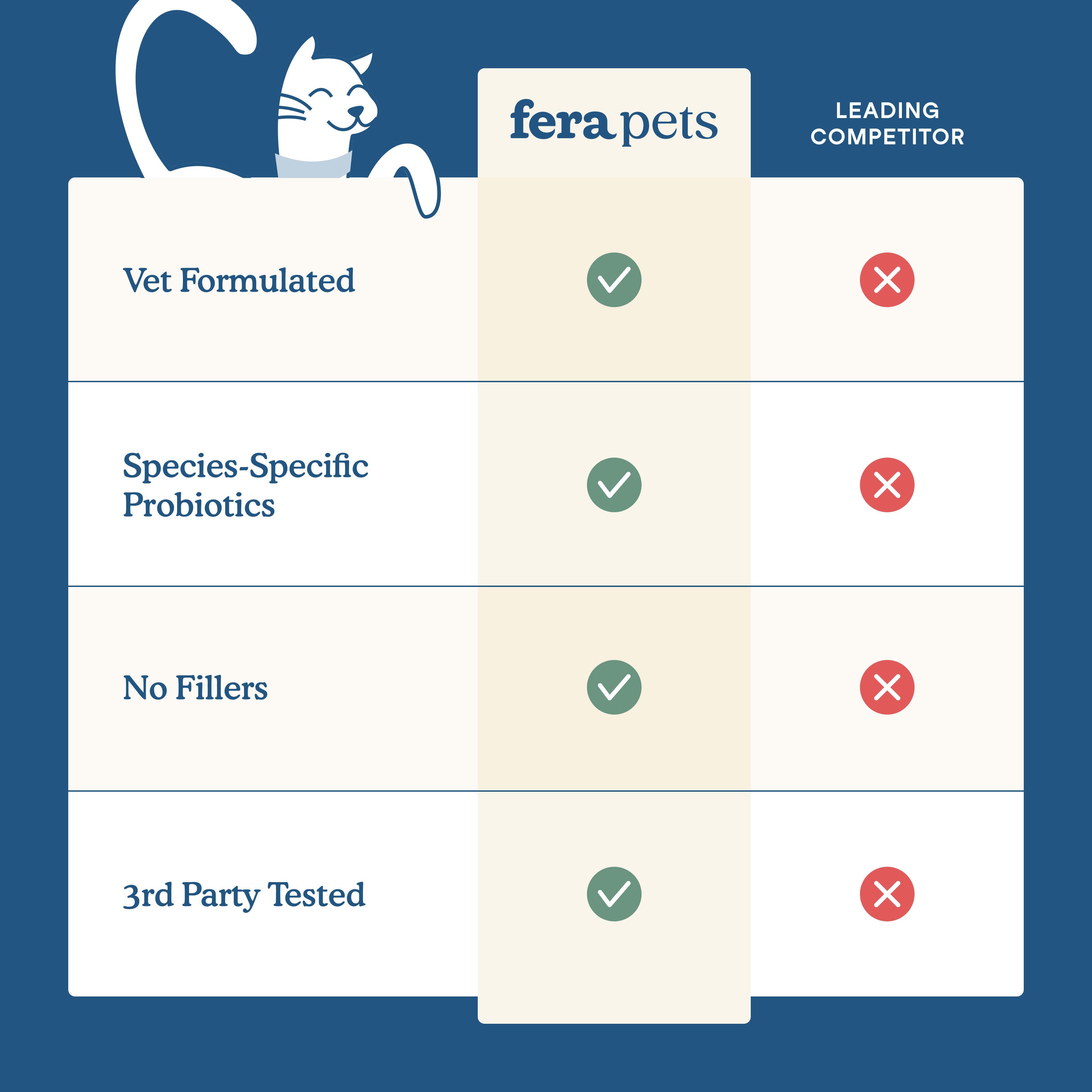 Wellness Blend for Cats