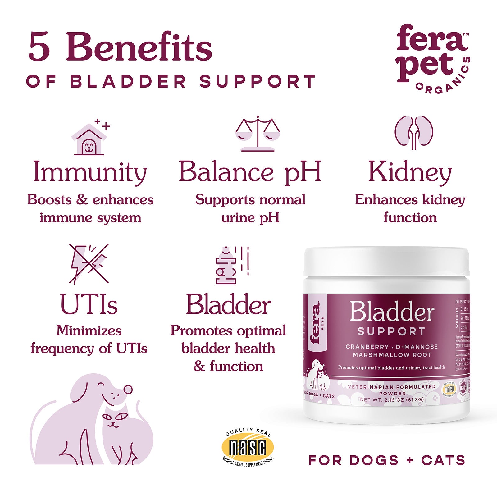Bladder Support for Dogs and Cats