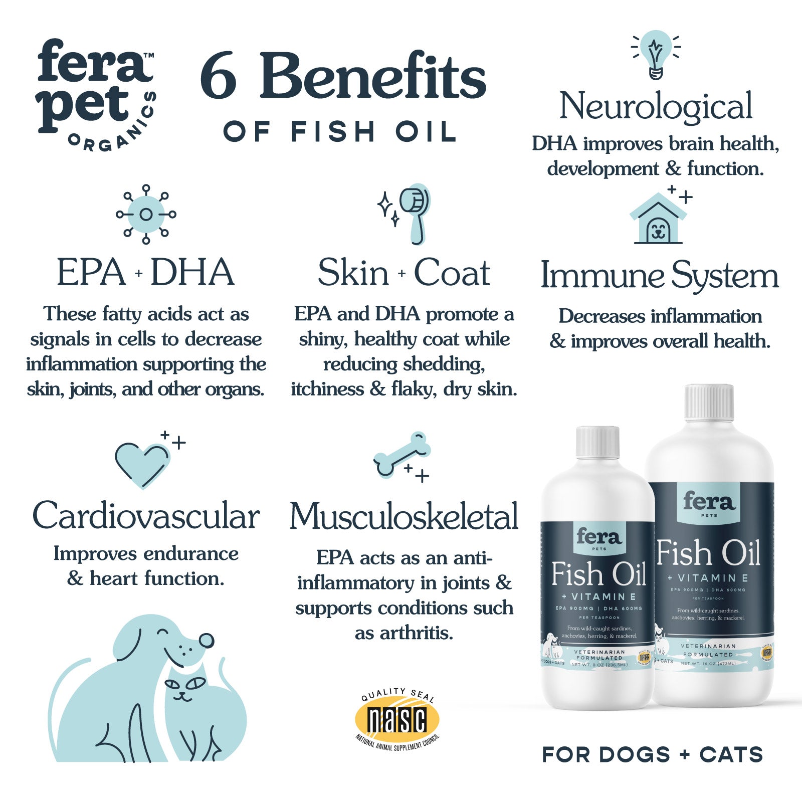 Fish Oil – Fera Pets